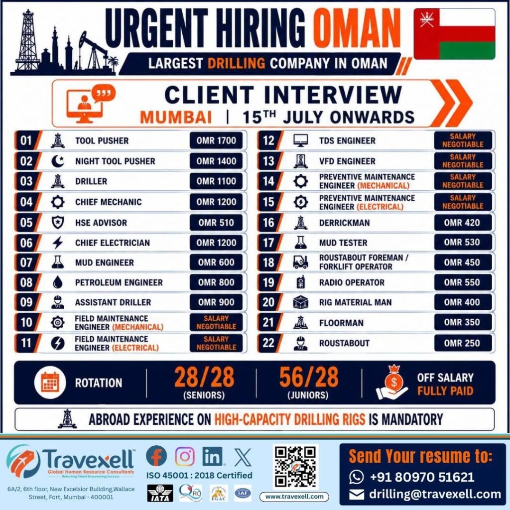 Oman Drilling Company Jobs 2026 | Multiple Oil & Gas Drilling Vacancies