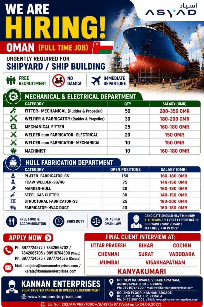 Oman ASYAD Shipyard Jobs 2026 – Free Recruitment 