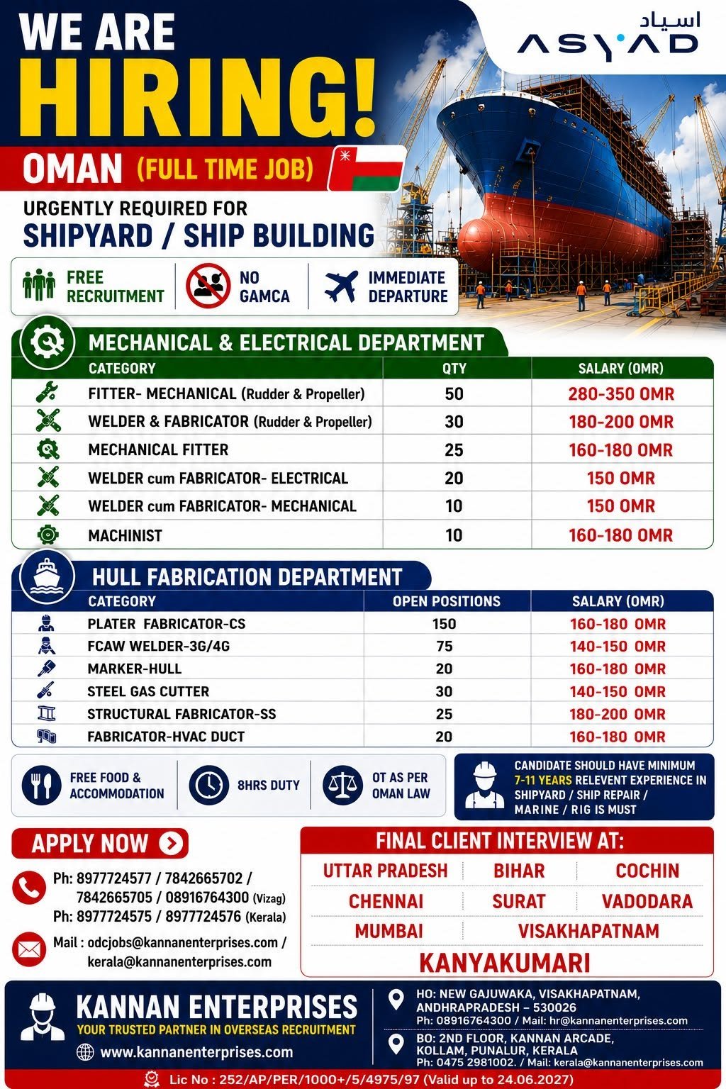 Oman ASYAD Shipyard Jobs 2026 – Free Recruitment 
