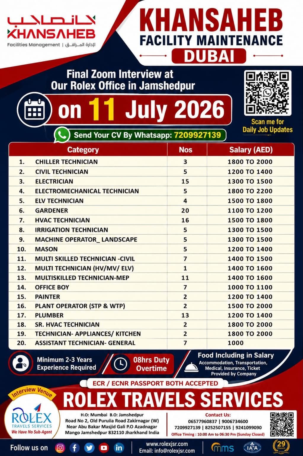 Khansaheb Dubai Facility Maintenance Jobs 2026 – 150+ Vacancies 