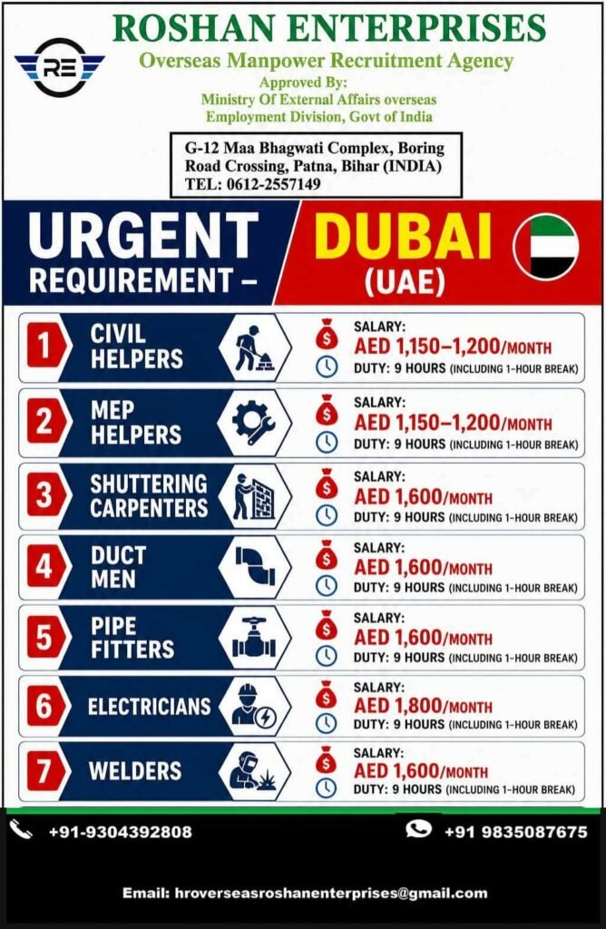 Dubai UAE Jobs 2026 – Civil Helpers, Electricians, Welders & More | Apply Now