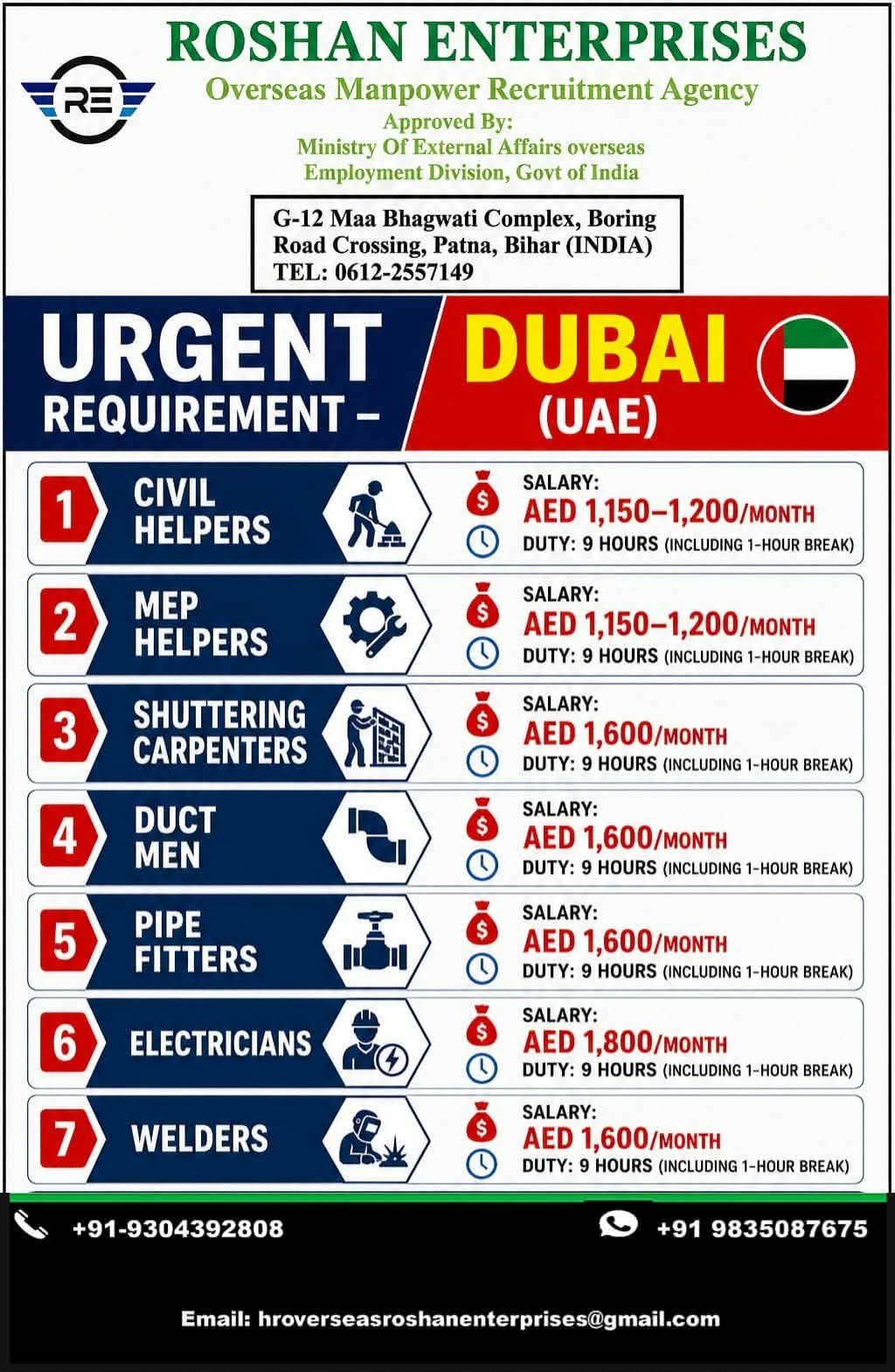 Dubai UAE Jobs 2026 – Civil Helpers, Electricians, Welders & More | Apply Now