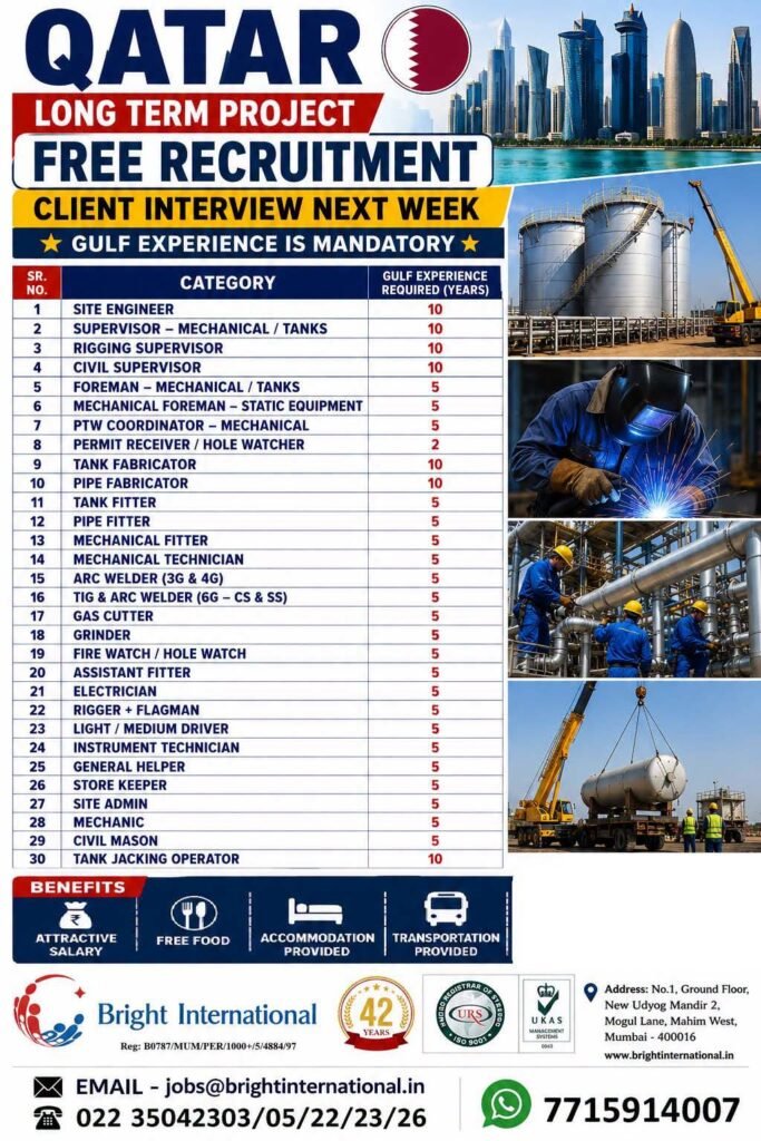 Qatar Long-Term Project Jobs 2026 – Free Recruitment Qatar Long-Term Project Jobs 2026 – Free Recruitment