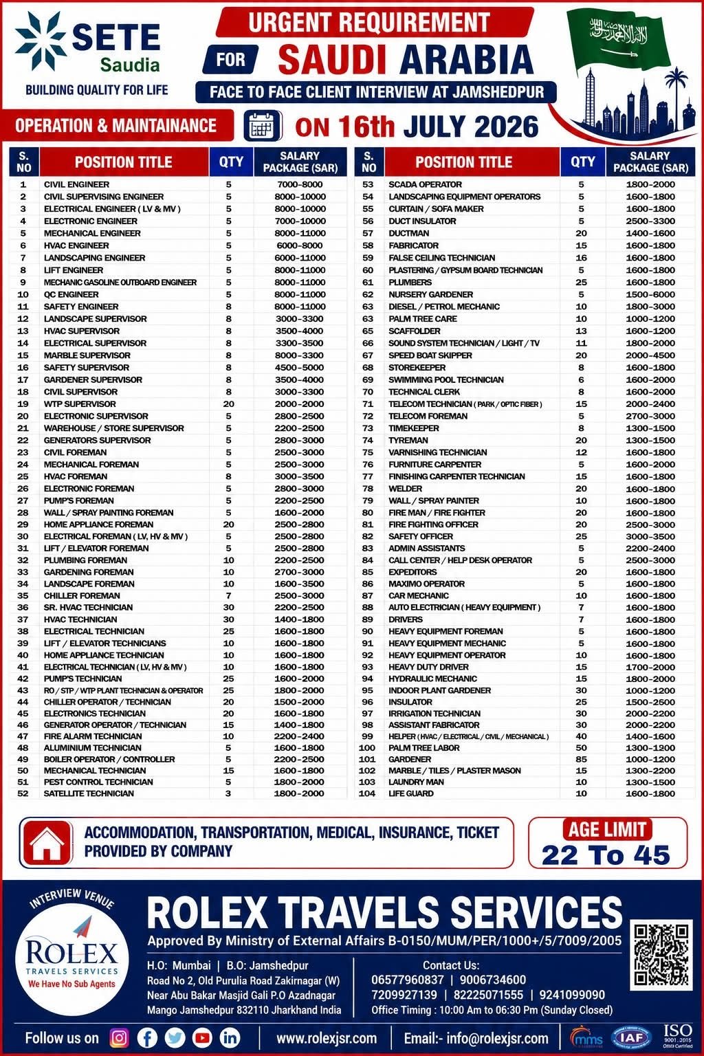 Saudi Arabia SETE Operation & Maintenance Jobs 2026 – 100+ Vacancies | Face-to-Face Interview