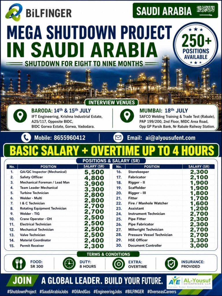 Bilfinger Saudi Arabia Mega Shutdown Project 2026 – 250+ Vacancies 