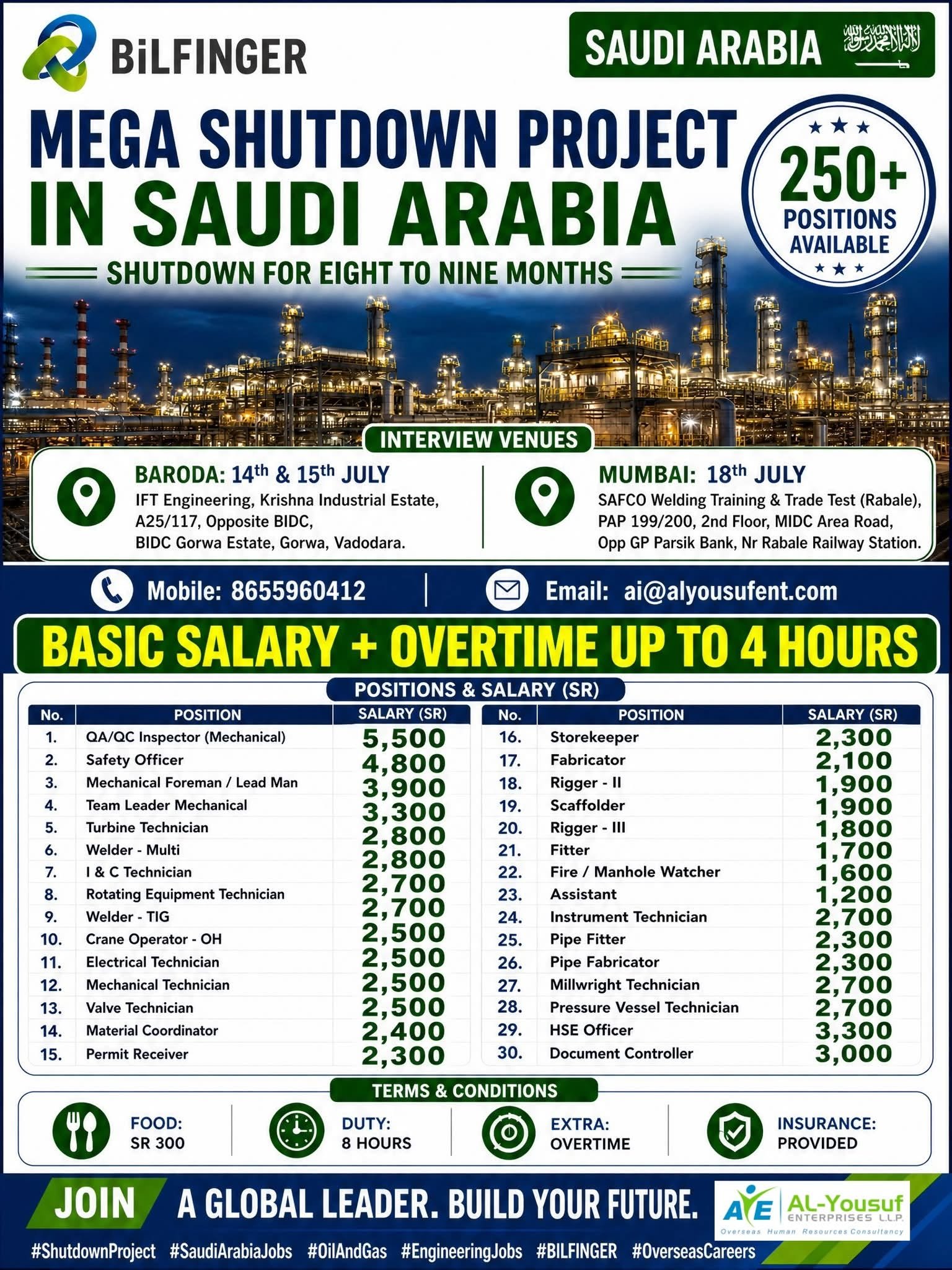 Bilfinger Saudi Arabia Mega Shutdown Project 2026 – 250+ Vacancies 