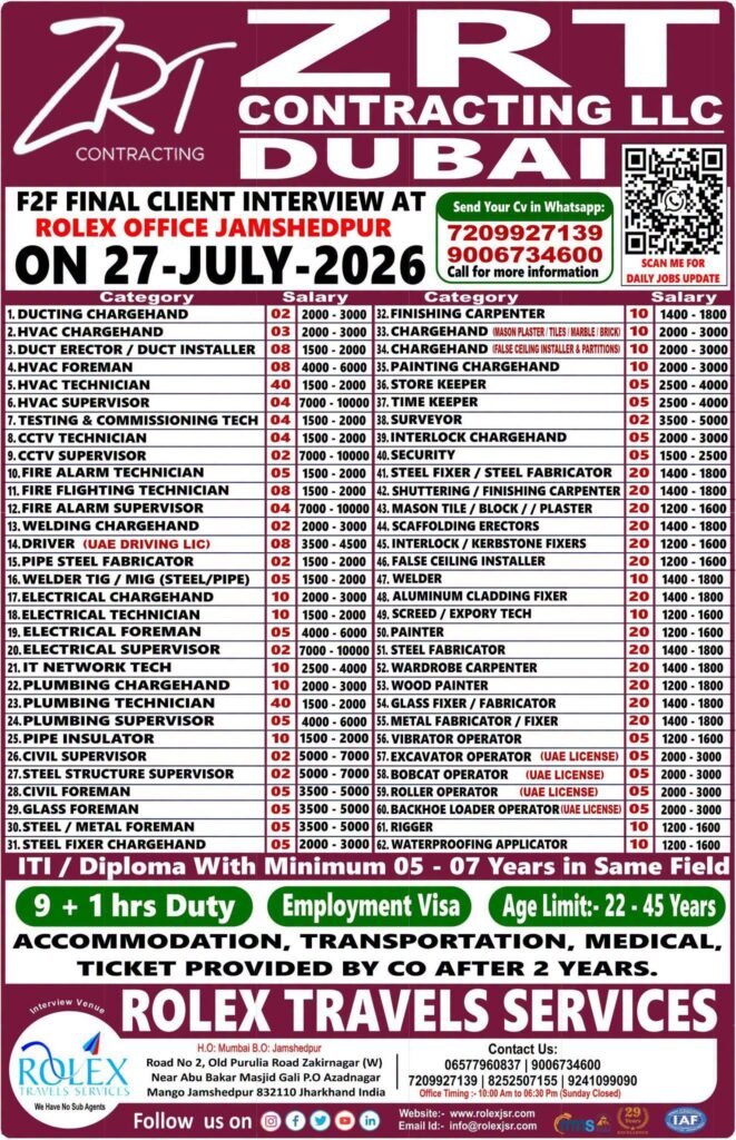 Dubai ZRT Contracting LLC Jobs 2026 | 60+ Vacancies | Apply Now