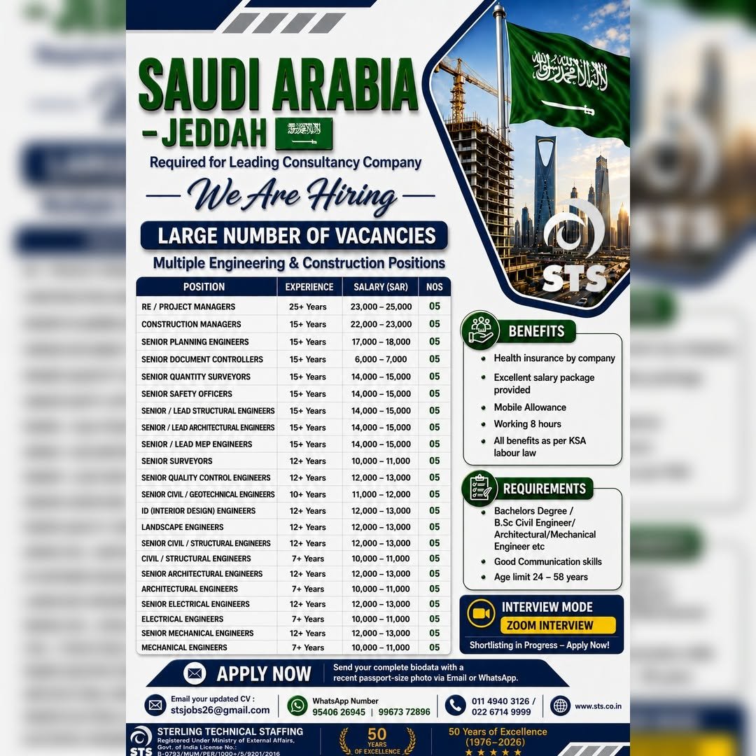 Saudi Arabia Jeddah Engineering Jobs 2026 | Large Number of Vacancies | Apply Online