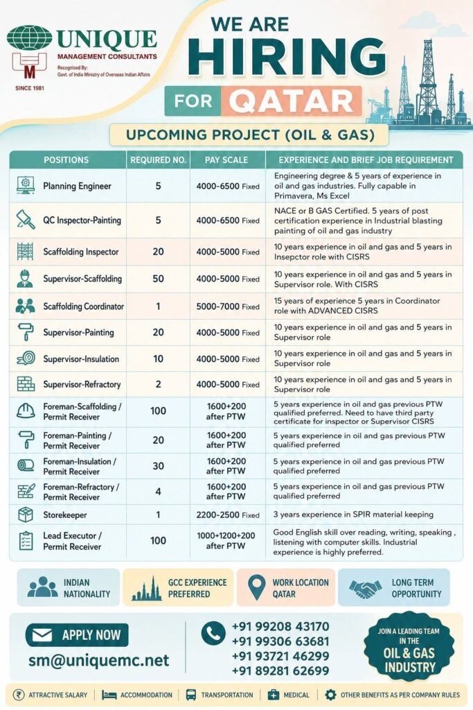 Qatar Oil & Gas Jobs 2026 | Apply Online Qatar Oil & Gas Jobs 2026 | Apply Online