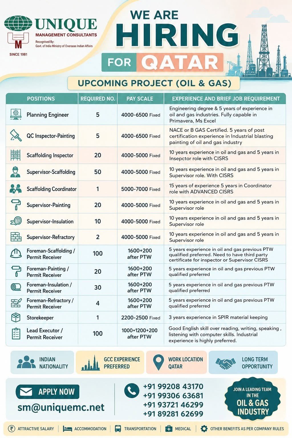 Qatar Oil & Gas Jobs 2026 | Apply Online