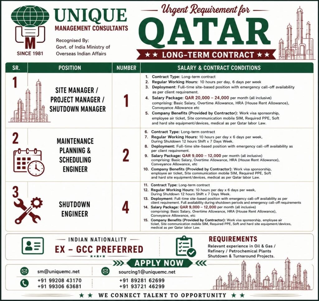 Qatar Oil & Gas Jobs 2026 | Site Manager, Planning Engineer & Shutdown Engineer Vacancies | Apply Now