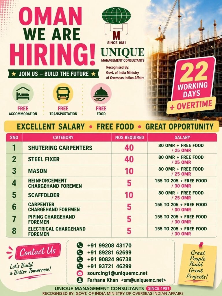 Oman Construction Jobs 2026 | 120 Vacancies | Apply Now
