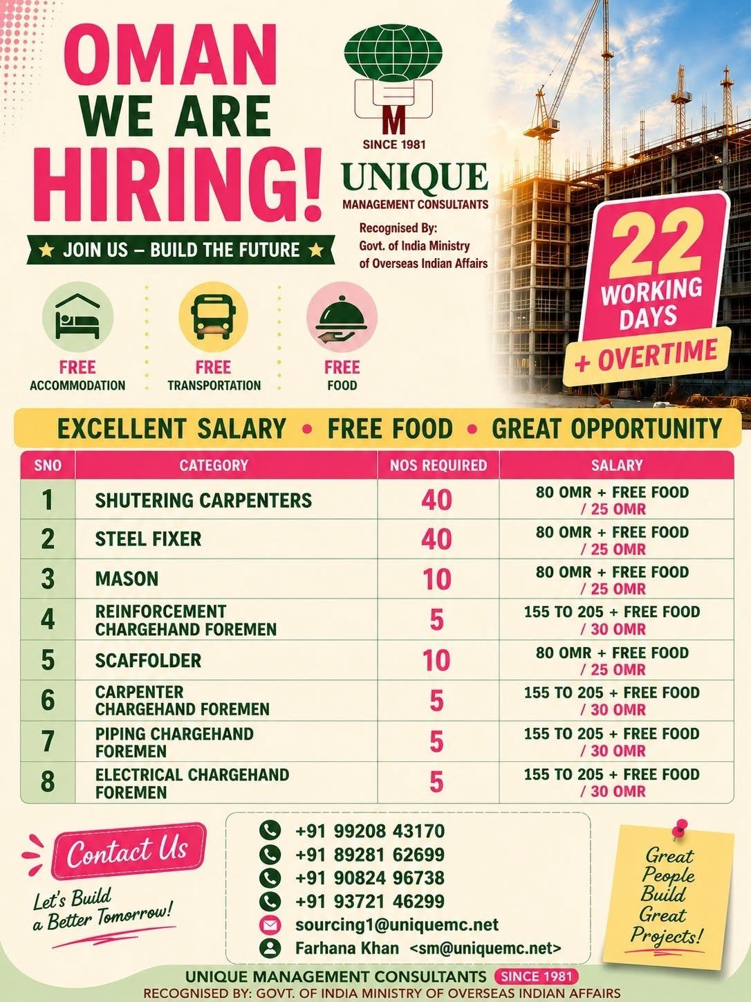 Oman Construction Jobs 2026 | 120 Vacancies | Apply Now