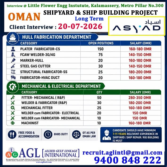 Oman Shipyard Jobs 2026 | ASYAD Ship Building Project | Long-Term Vacancies | Apply Now Oman Shipyard Jobs 2026 | ASYAD Ship Building Project | Long-Term Vacancies | Apply Now
