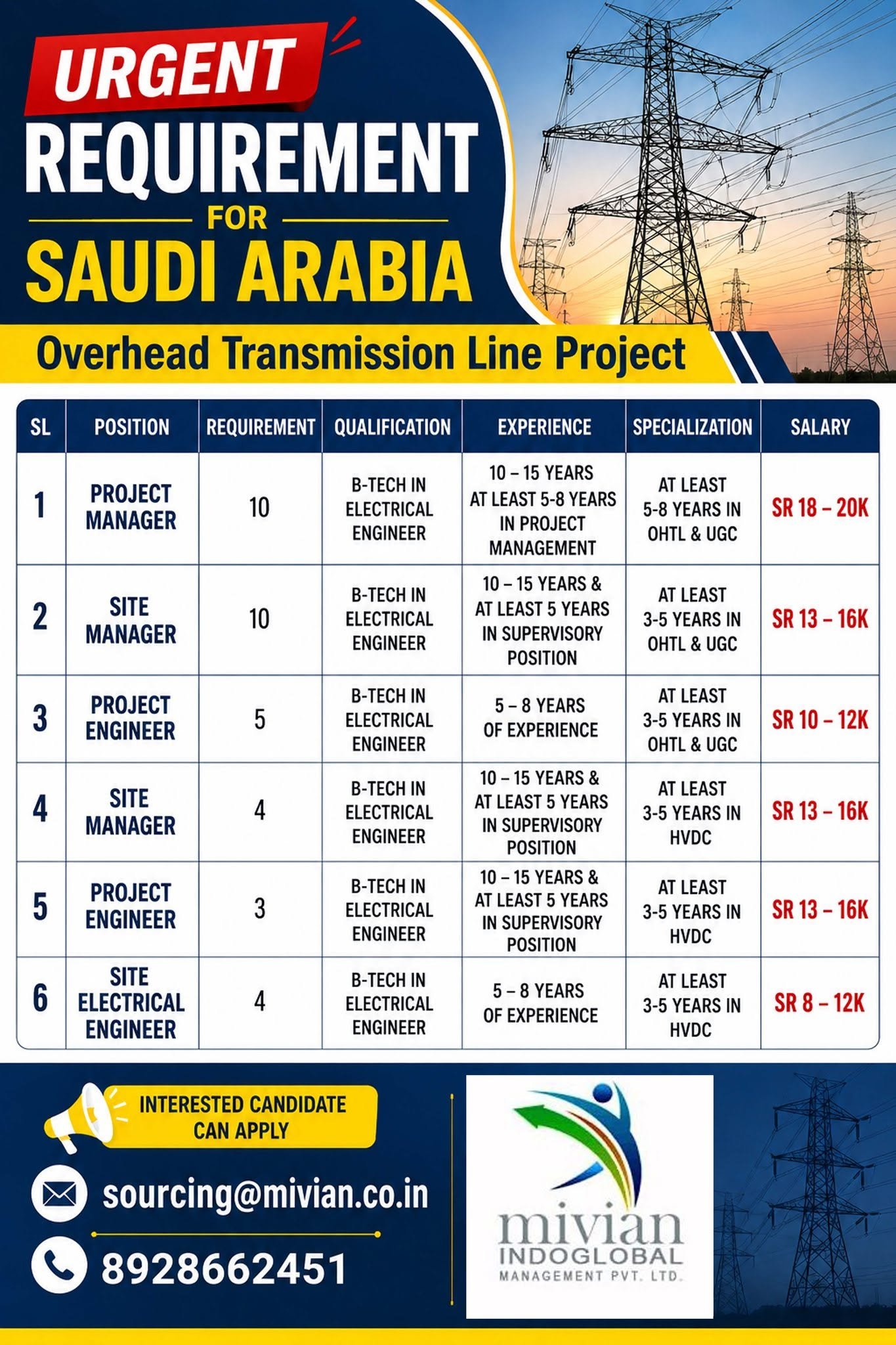 Saudi Arabia Electrical Jobs 2026 | Overhead Transmission Line Project | Apply Online