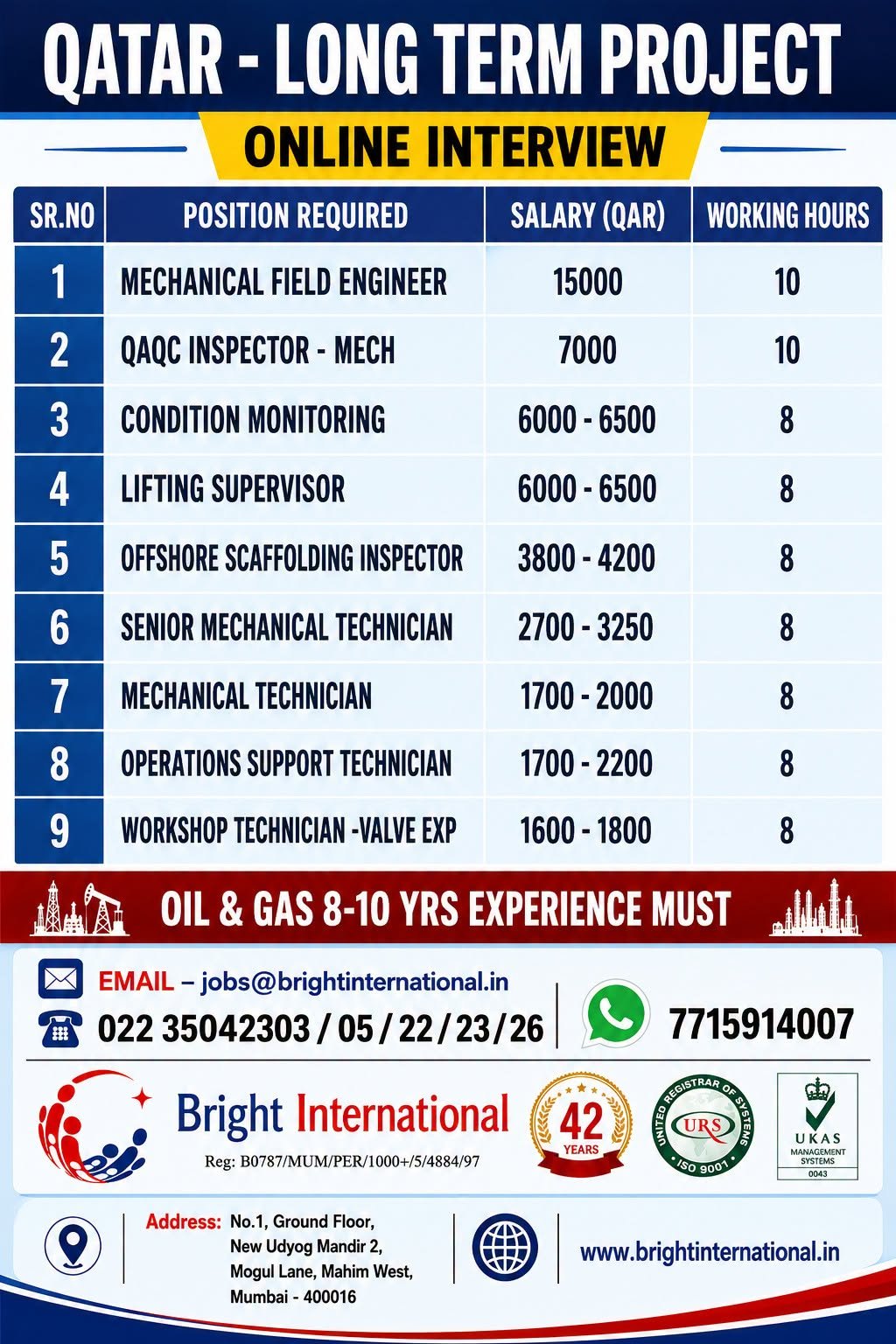 Qatar Oil & Gas Jobs 2026 | Online Interview