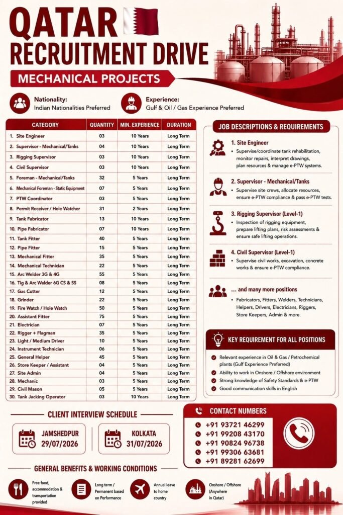 Qatar Mechanical Project Jobs 2026 | Long-Term Oil & Gas Vacancies Qatar Mechanical Project Jobs 2026 | Long-Term Oil & Gas Vacancies