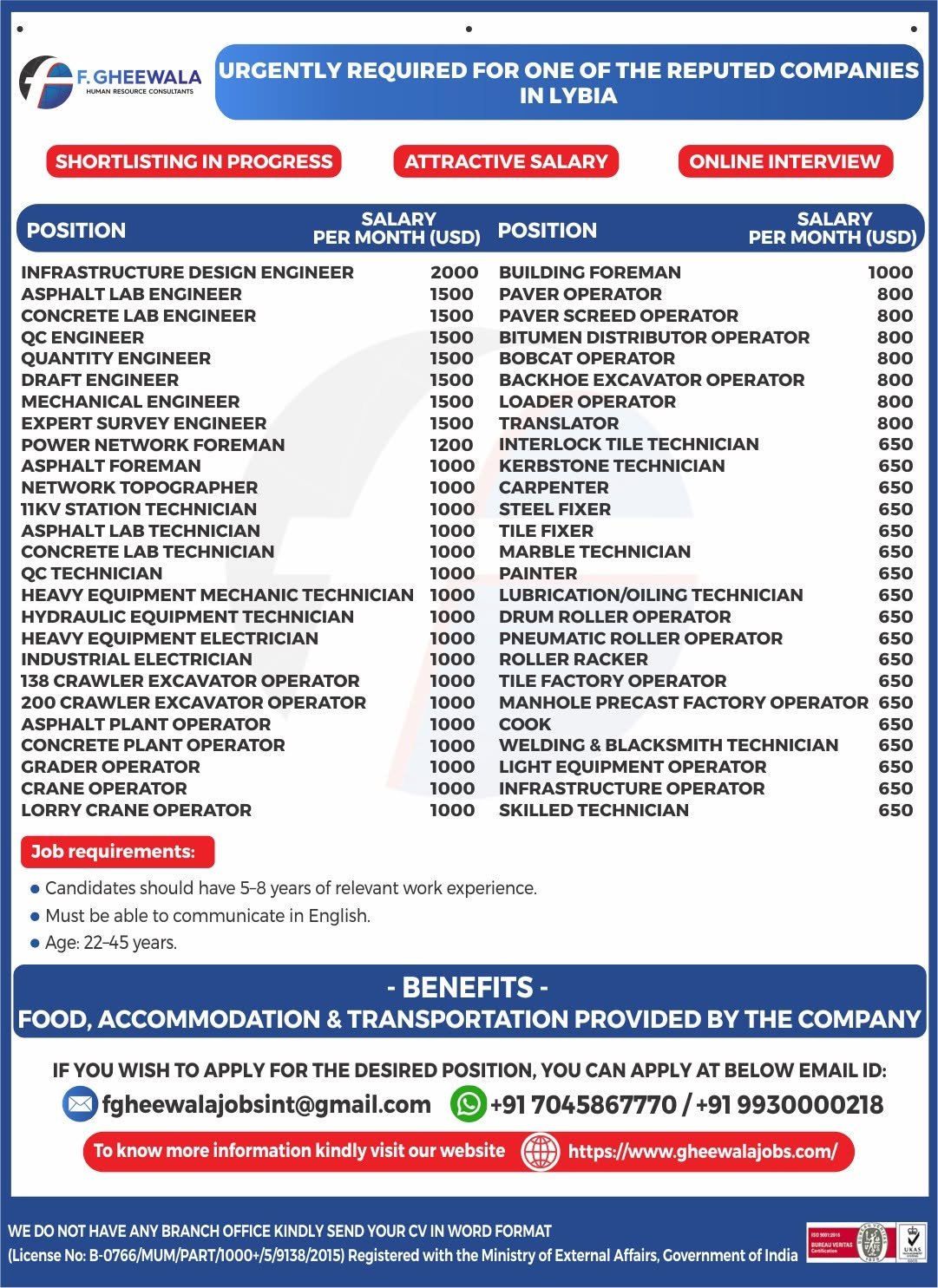 Libya Jobs 2026 | Reputed Company Hiring Multiple Engineers, Technicians & Operators | Online Interview