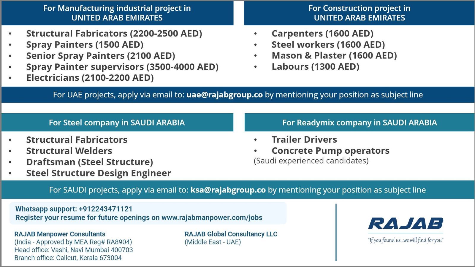 UAE & Saudi Arabia Jobs 2026 | Multiple Vacancies | Apply Now
