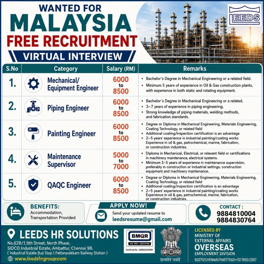 Malaysia Oil & Gas Jobs 2026 | Free Recruitment | Virtual Interview
