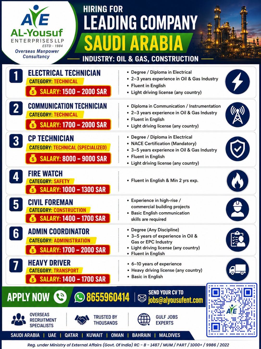 Saudi Arabia Oil & Gas Jobs 2026 | Apply Now