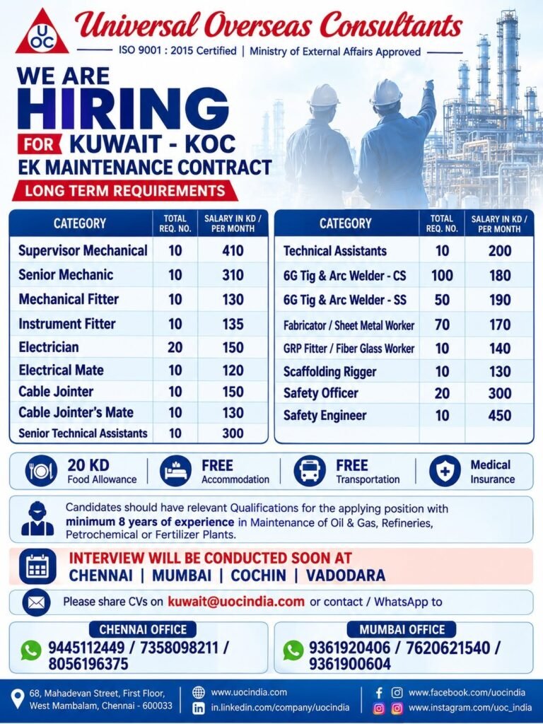 Kuwait Maintenance Jobs 2026 | Long-Term Oil & Gas Jobs