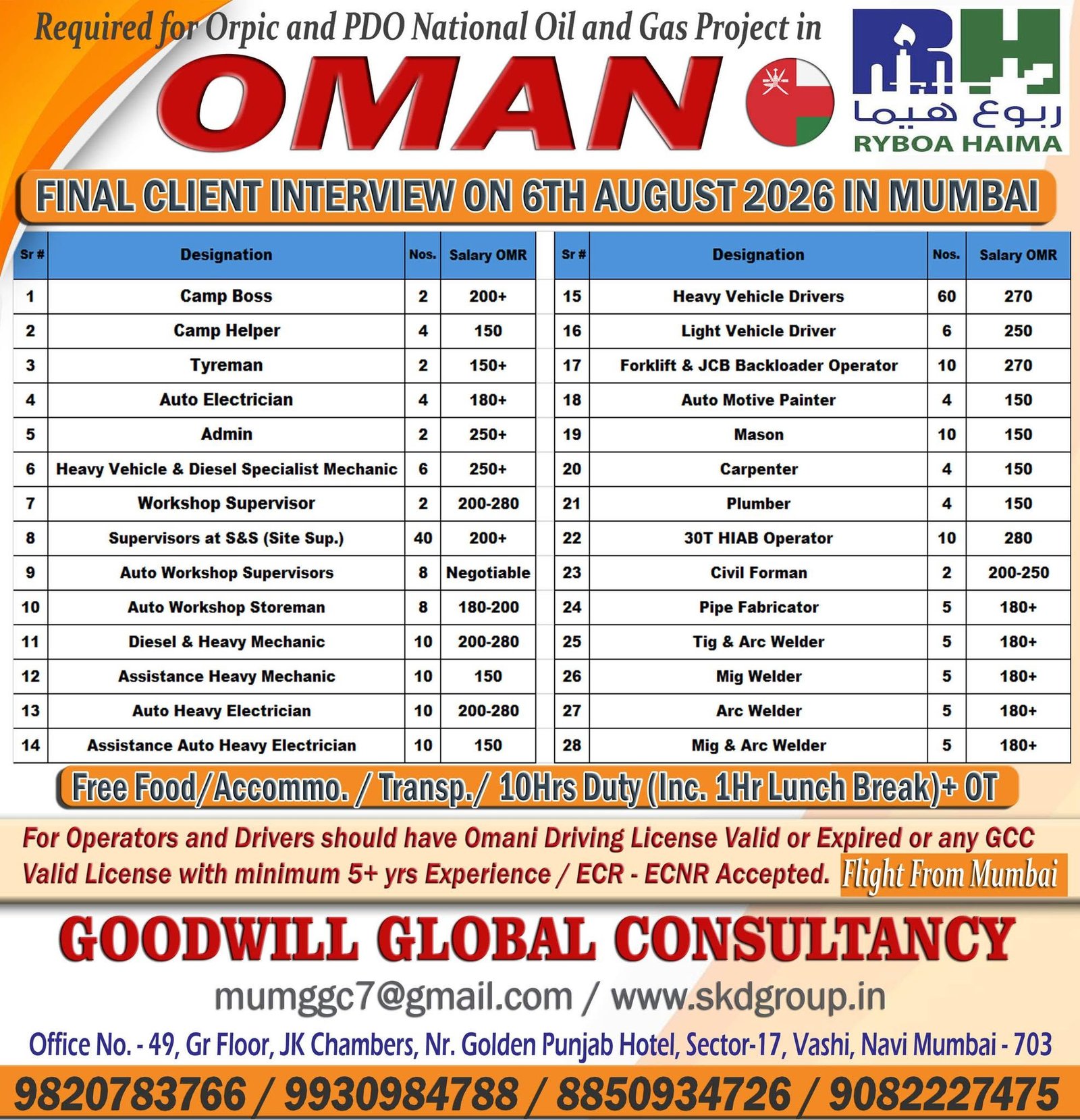 Oman Oil & Gas Jobs 2026 | ORPIC & PDO Project Vacancies