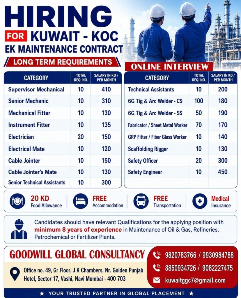 Kuwait Maintenance Jobs 2026 | Long-Term Oil & Gas Vacancies | Online Interview