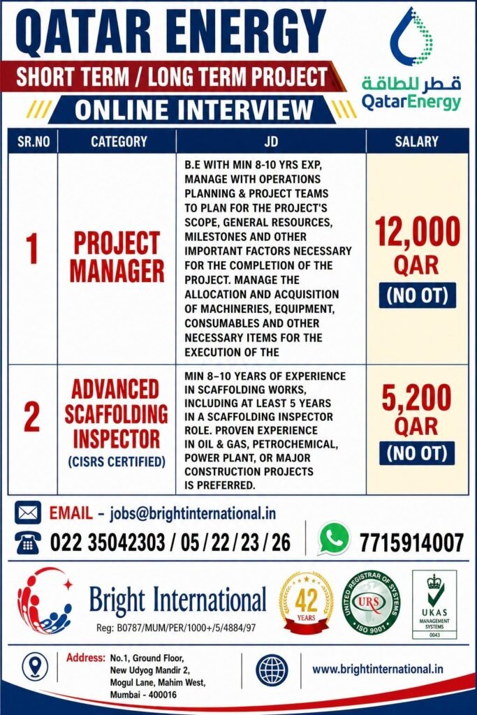 QatarEnergy Jobs 2026 | Online Interview 