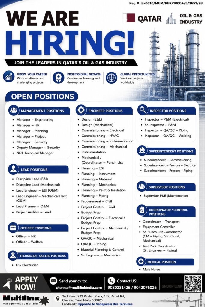 Qatar Oil & Gas Jobs 2026 | Managers, Engineers, Inspectors, Supervisors & QA/QC Vacancies