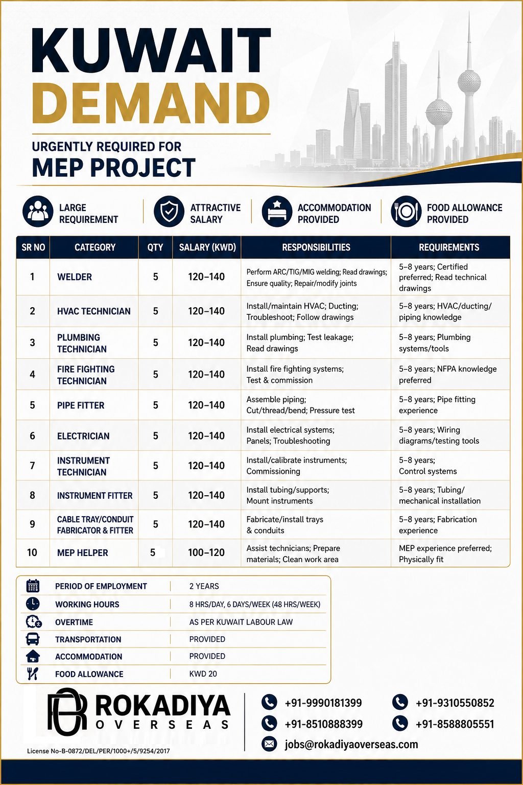 Kuwait MEP Project Jobs 2026 | Free Accommodation | Food Allowance | Apply Now