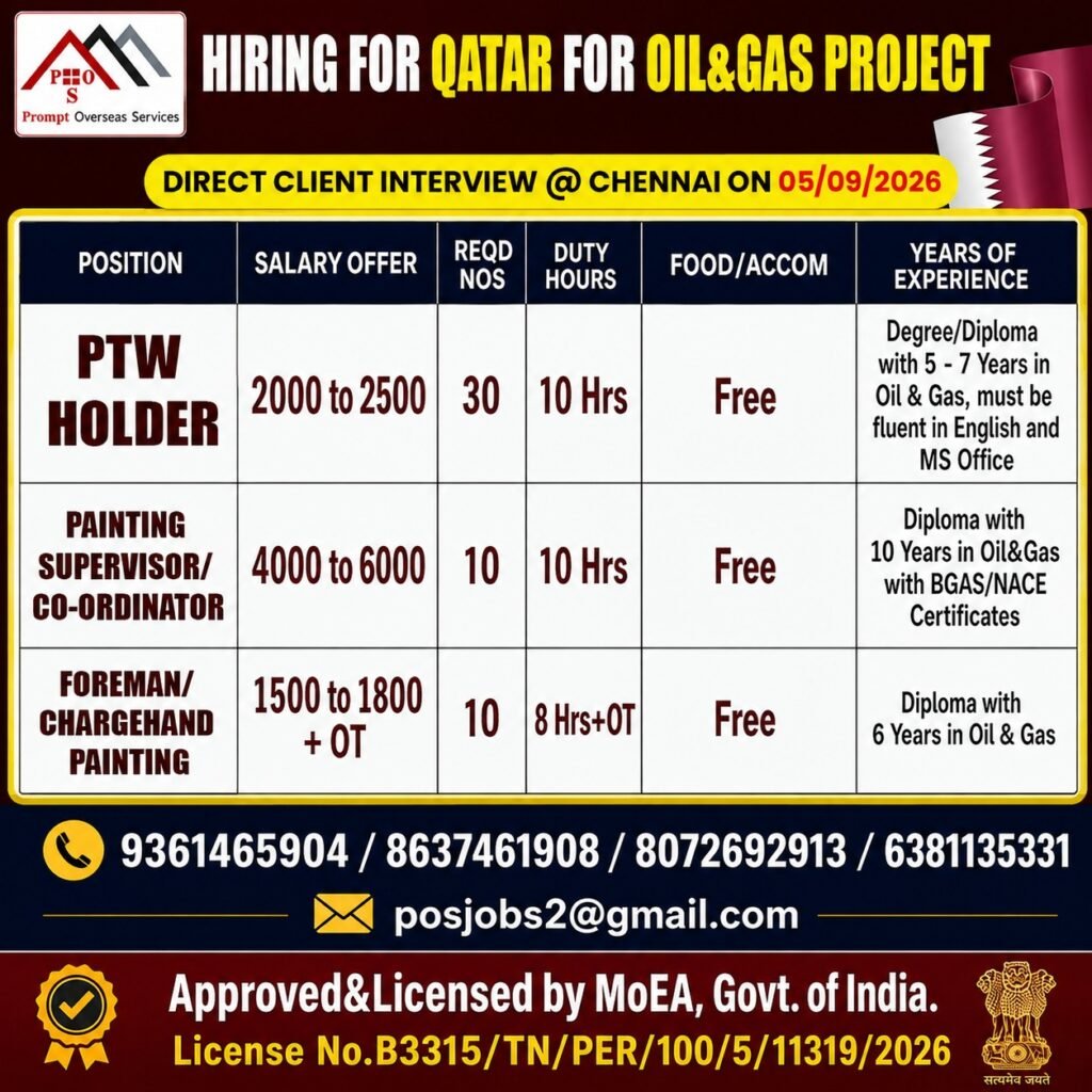 Qatar Oil & Gas Jobs 2026 – PTW Holder, Painting Supervisor & Foreman Vacancies