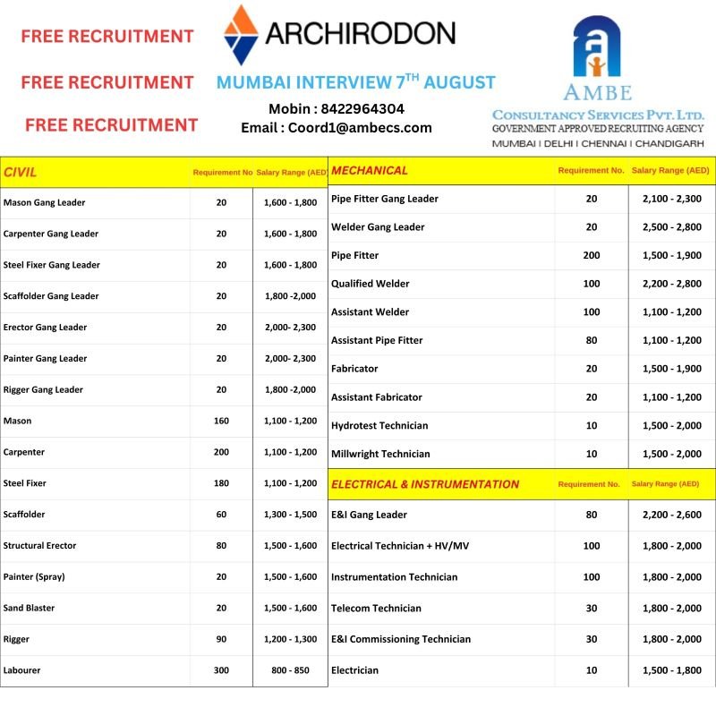 UAE Oil & Gas Jobs 2026 – Archirodon Construction Company | Free Recruitment 