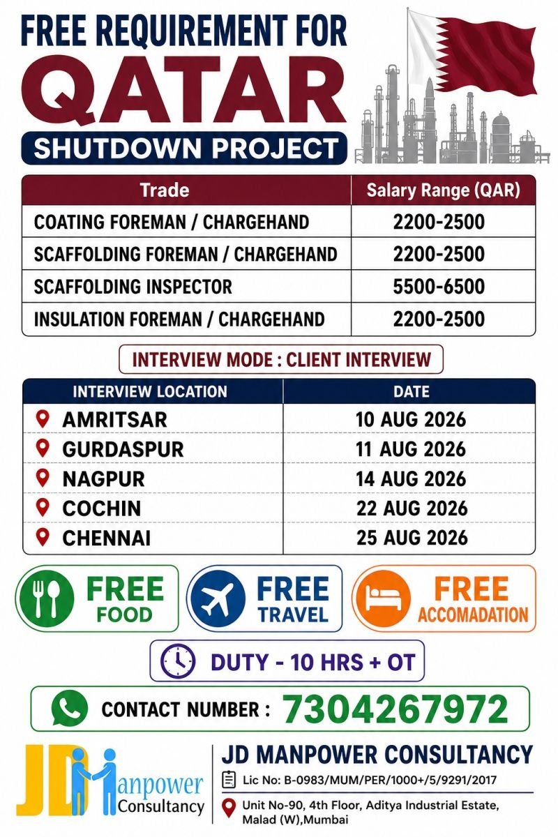 Qatar Shutdown Project Jobs 2026 – Free Recruitment | Client Interview