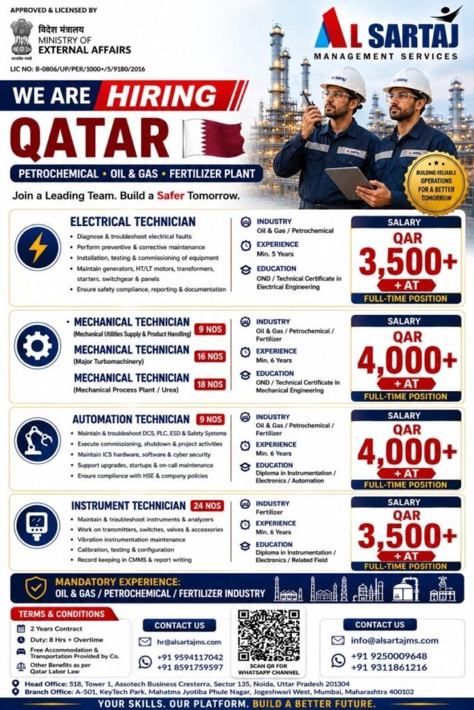 Hiring for Qatar | Oil & Gas | Petrochemical | Fertilizer Industry 
