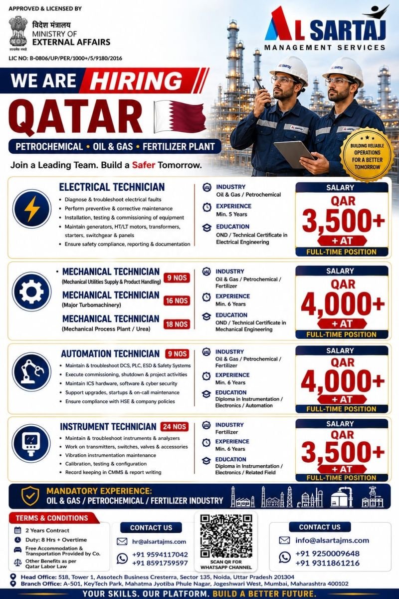 Hiring for Qatar | Oil & Gas | Petrochemical | Fertilizer Industry 