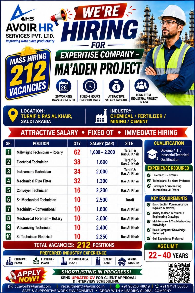 hiring for MA’ADEN PROJECT in Turaif & Ras Al Khair, Saudi Arabia