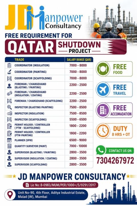 Qatar Shutdown Project Jobs 2026 | Free Recruitment 