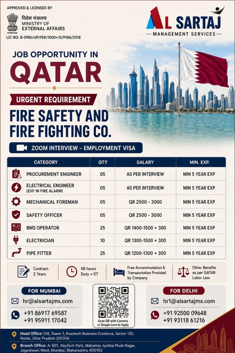 Hiring for Qatar | Fire Safety & Fire Fighting Company