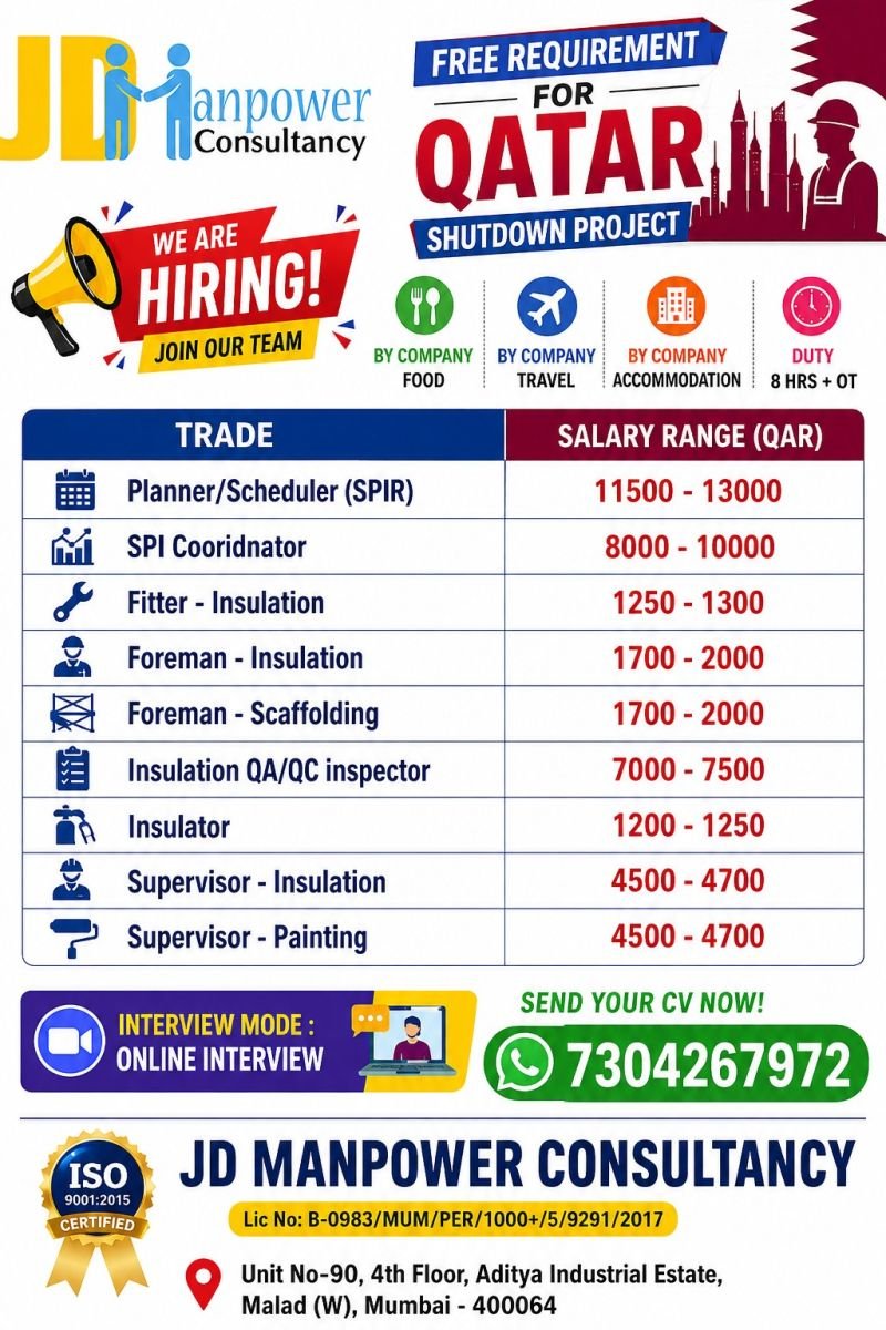 Qatar Shutdown Project Jobs 2026 – Free Recruitment 
