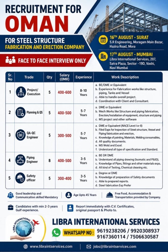 Oman Jobs 2026 – Steel Structure Fabrication and Erection Company Hiring