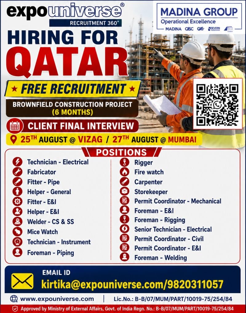 Qatar Jobs 2026 – Brownfield Construction Project Vacancies
