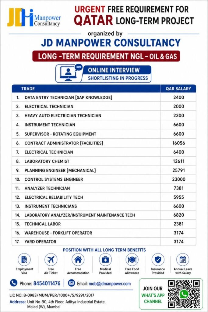 Qatar Jobs 2026 – Long-Term NGL Oil & Gas Project Hiring for Multiple Positions