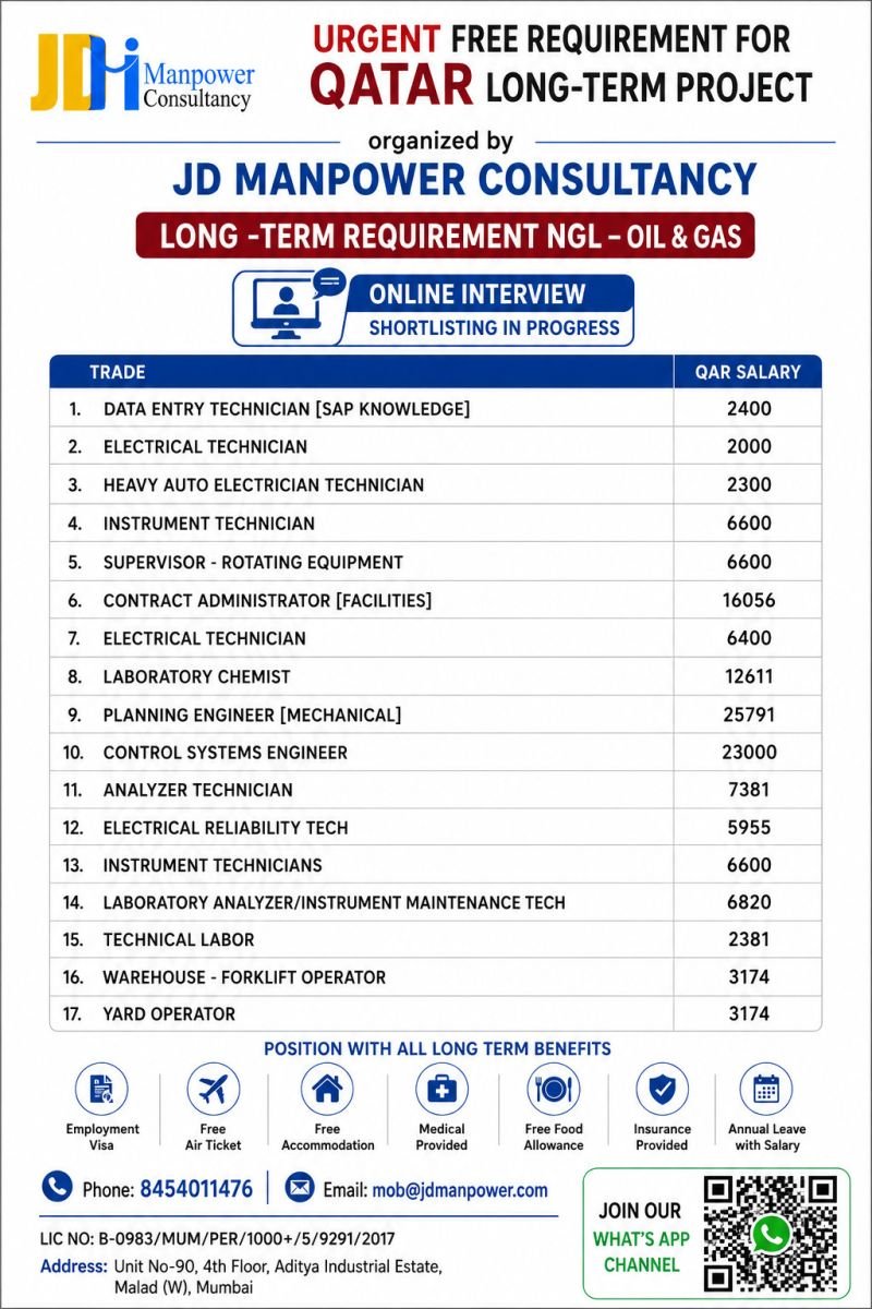 Qatar Jobs 2026 – Long-Term NGL Oil & Gas Project Hiring for Multiple Positions