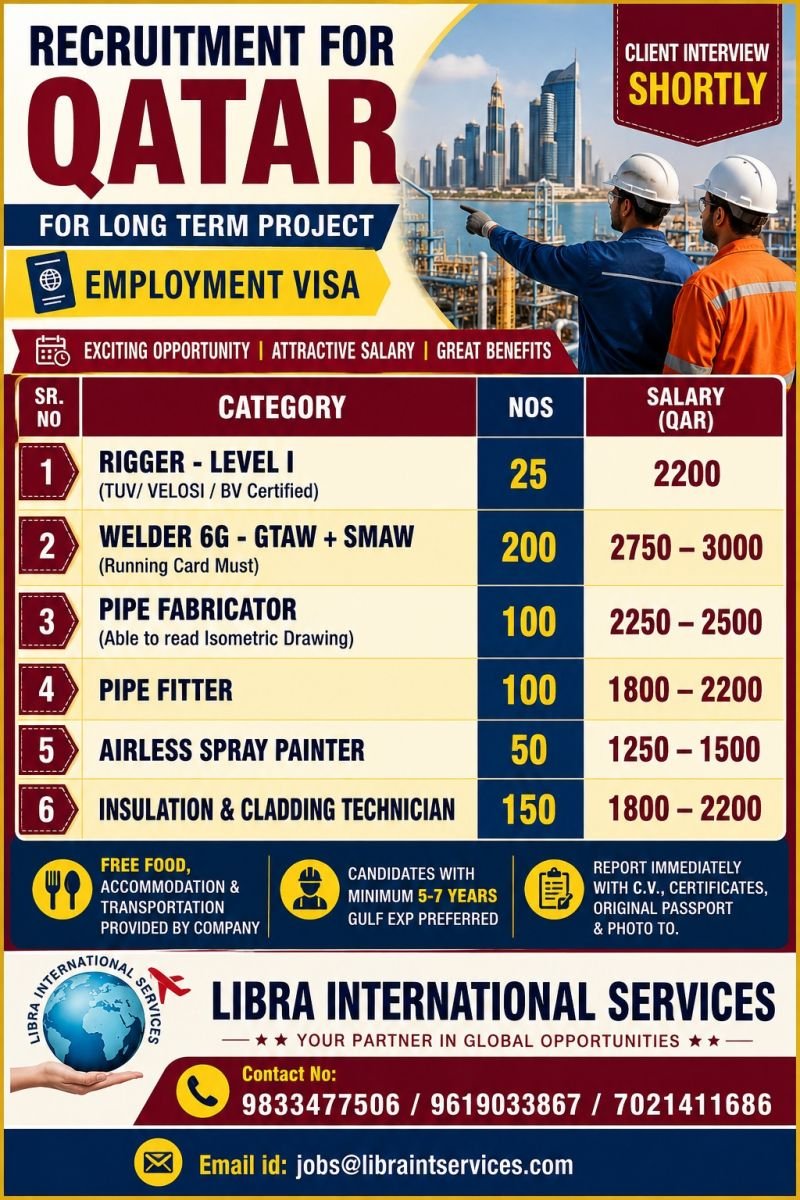 Qatar Jobs 2026 – long-term project - 625 Vacancies 