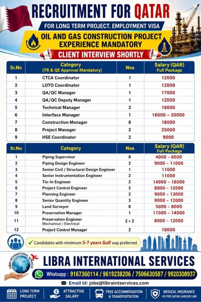 Qatar Oil & Gas Jobs 2026 – 56 Vacancies | Engineers, Managers & Supervisors