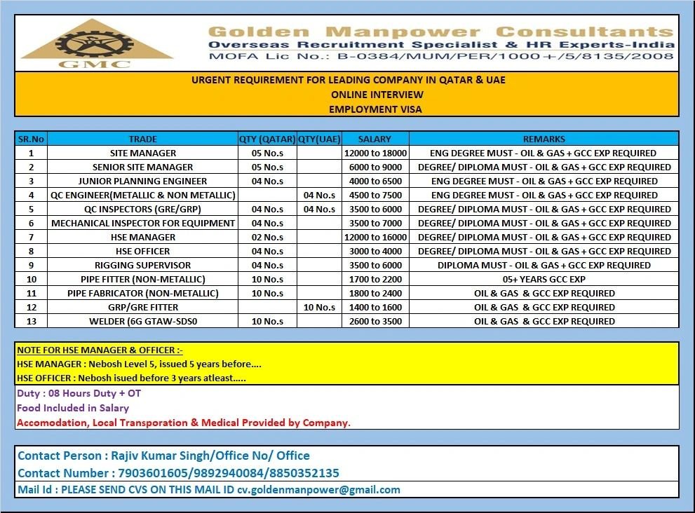 Qatar & UAE Jobs 2026 – Urgent Oil & Gas Vacancies for Engineers, Inspectors, Fitters & Welders