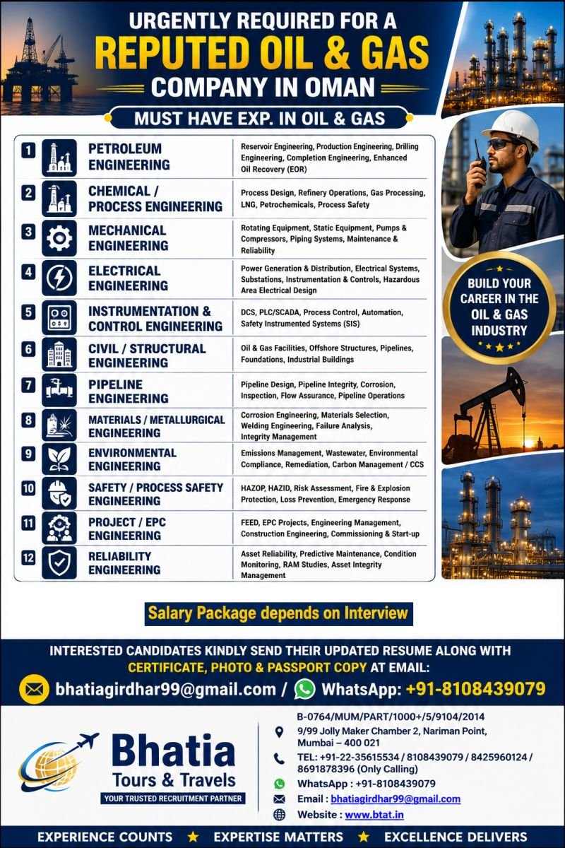 Oman Oil & Gas Jobs 2026 – Engineering Vacancies 