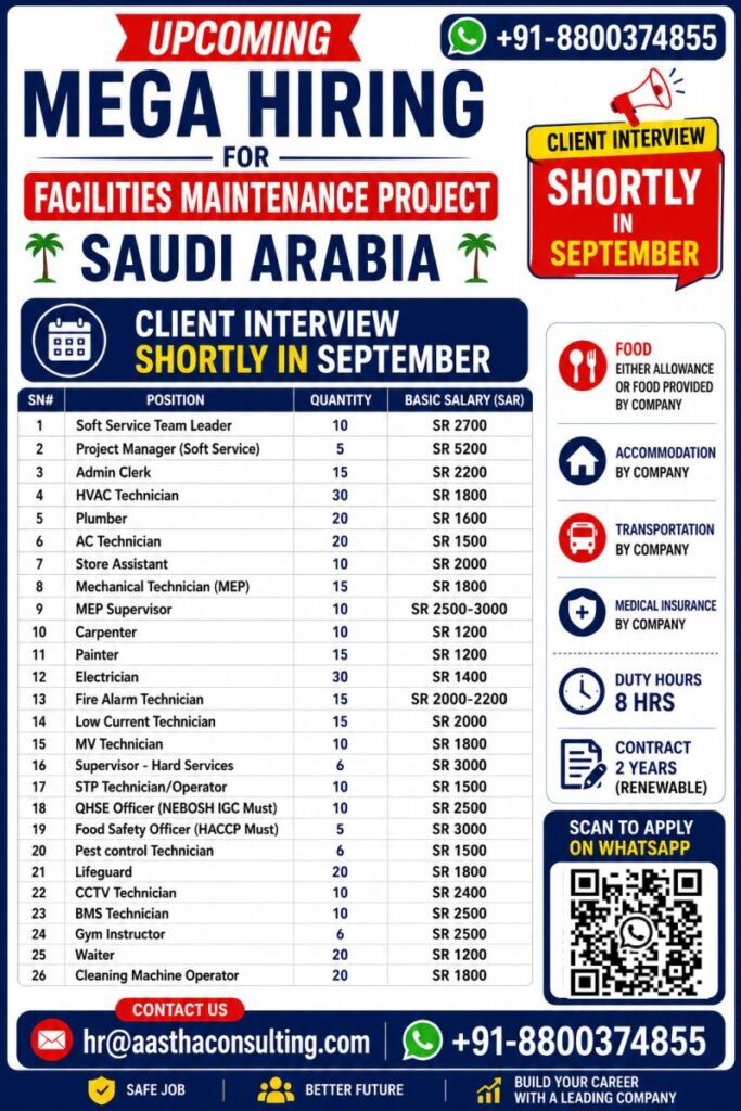 Saudi Arabia Jobs 2026 – Mega Hiring for Facilities Maintenance Project