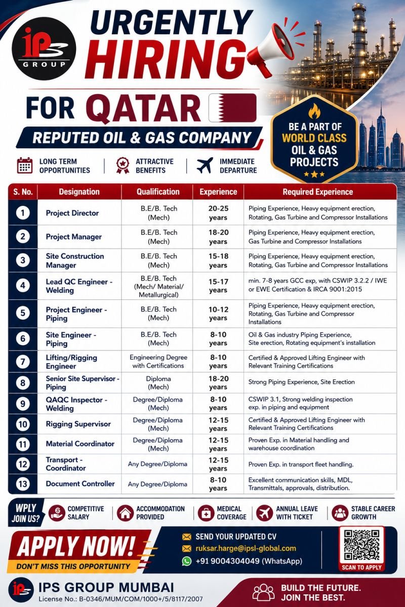 Qatar Oil & Gas Jobs 2026: Urgent Hiring